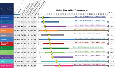 Corrigendum: Optimizing the use of lenvatinib in combination with pembrolizumab in patients with advanced endometrial carcinoma